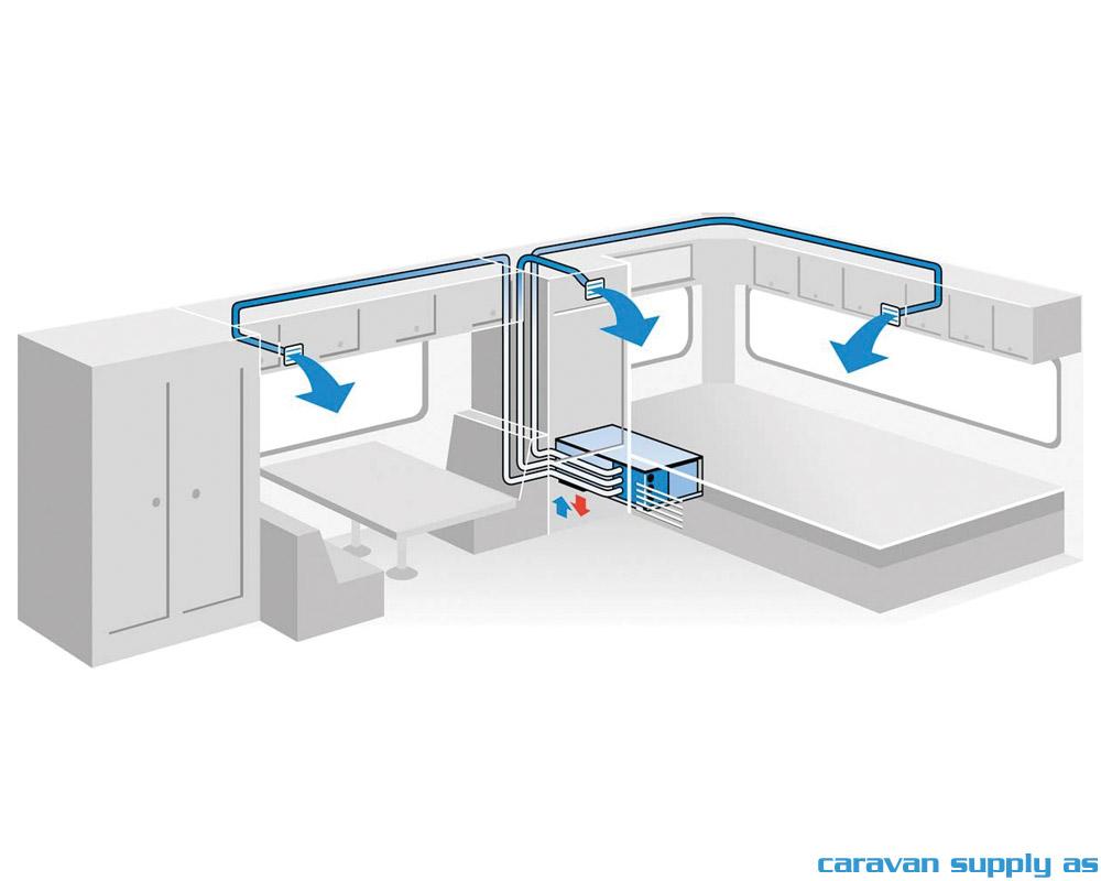 Klimaanlegg Dometic Freshwell 3000 for innbygging