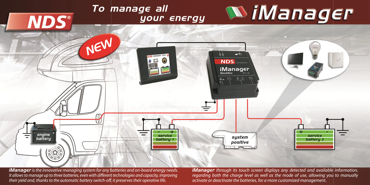 iManager NDS m/touch display 12V trådløs