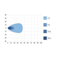 LED ARBEIDS/RYGGELYS 1153LM 20W