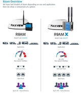 Antenne Maxview Roam X LTE/WiFi svart