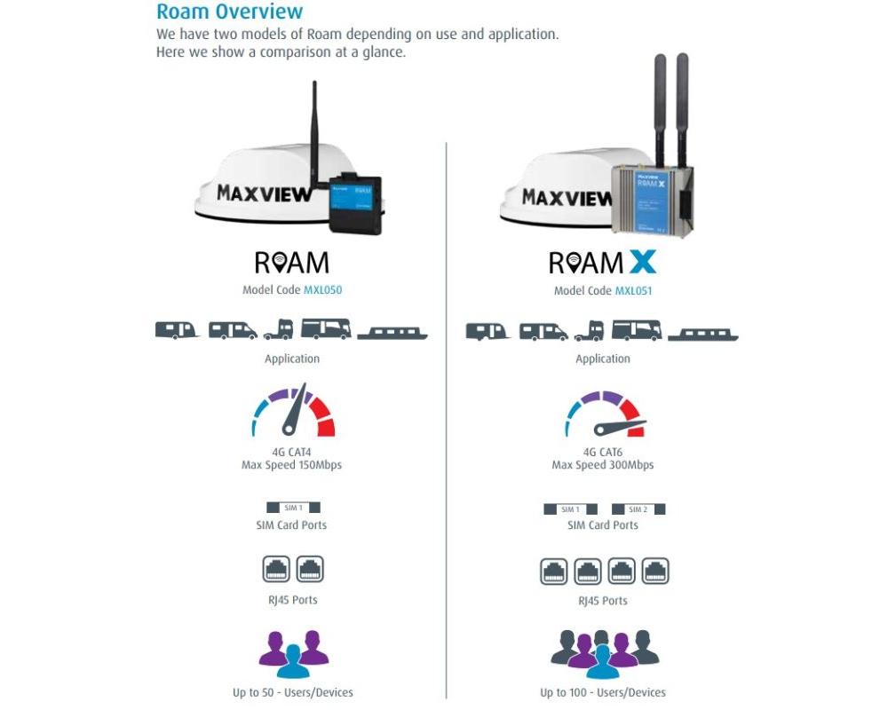 Antenne Maxview Roam LTE/WiFi hvit