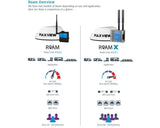Antenne Maxview Roam LTE/WiFi hvit