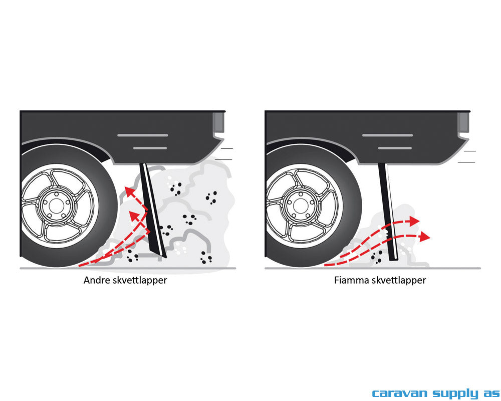 SKVETTLAPPER FIAMMA TIL FIAT DUCATO ETTER 2006 FOR