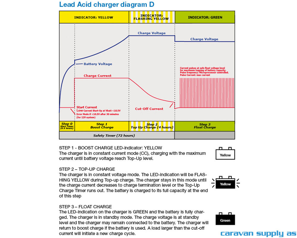 BATTERILADER MASCOT 3245 7A 12V 6TRINN BATKLEM PUL